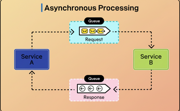 Pinterest’s Pacer: Overhauling Asynchronous Job Processing for Scale