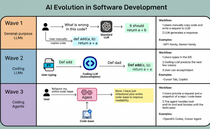 Unpacking Cursor’s Composer: Engineering Production-Ready Coding Agents