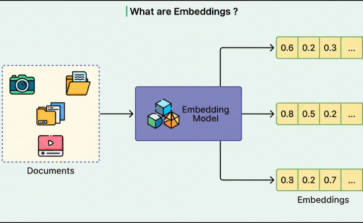 Understanding Transformer Architecture: How Modern LLMs Function