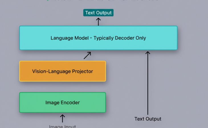 Grab Engineering: Pioneering Vision LLMs for Southeast Asian OCR