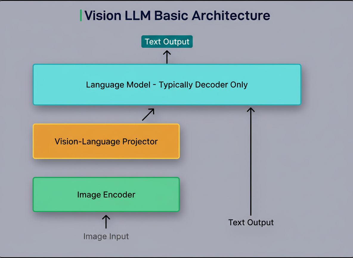 Grab Engineering: Pioneering Vision LLMs for Southeast Asian OCR