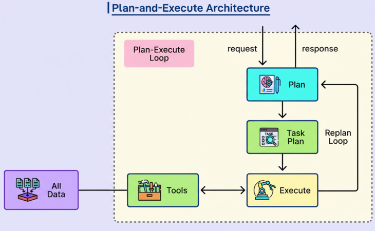 The Architecture Behind LinkedIn’s AI-Powered Hiring Assistant