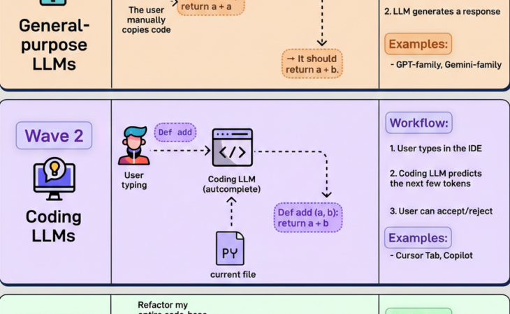 Understanding AI Evolution, Git Commands, and Agentic Browser Mechanisms