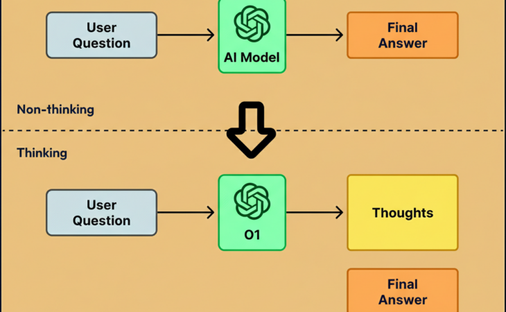 Key AI Trends Shaping Engineering Workflows in 2026