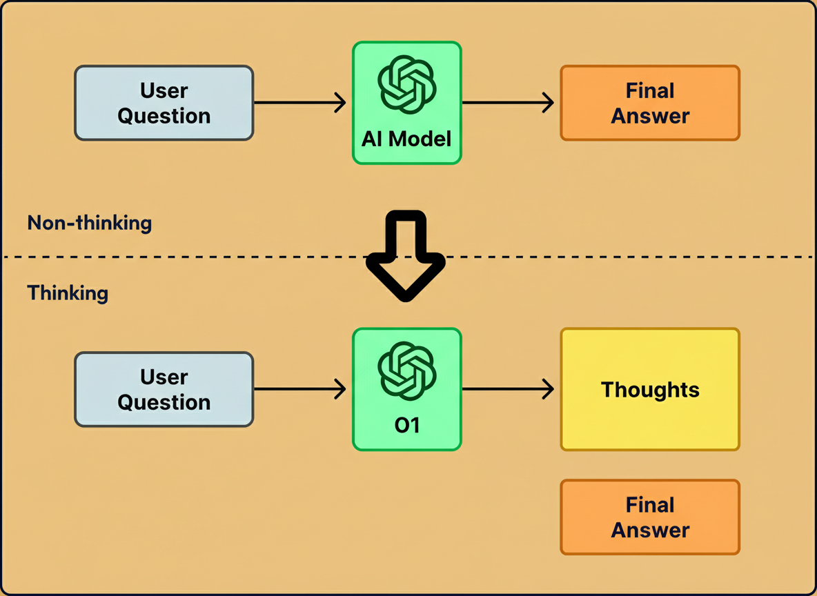 Key AI Trends Shaping Engineering Workflows in 2026